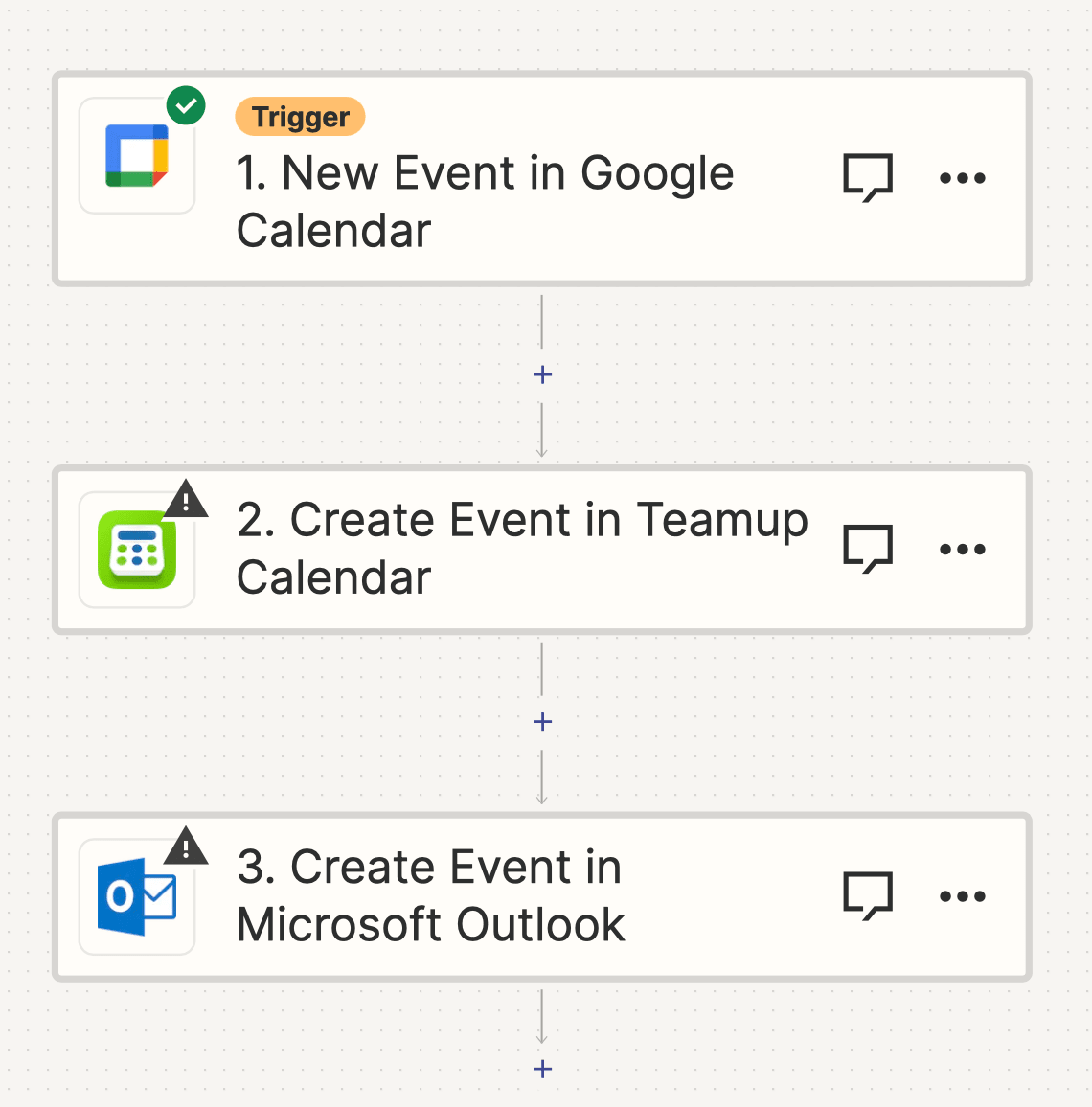 Screenshot of calendar event cross-posting zap