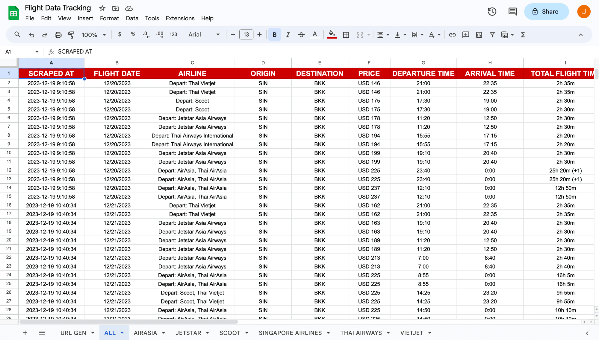 Screenshot of Google Sheets scraped data spreadsheet